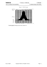 Preview for 13 page of Nokia NPM-6 Series Troubleshooting Instructions