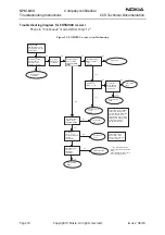 Preview for 18 page of Nokia NPM-6 Series Troubleshooting Instructions