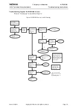 Preview for 19 page of Nokia NPM-6 Series Troubleshooting Instructions