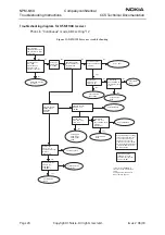 Preview for 20 page of Nokia NPM-6 Series Troubleshooting Instructions