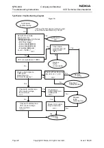 Preview for 22 page of Nokia NPM-6 Series Troubleshooting Instructions