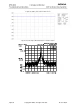 Preview for 24 page of Nokia NPM-6 Series Troubleshooting Instructions