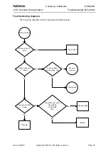 Preview for 27 page of Nokia NPM-6 Series Troubleshooting Instructions