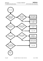 Preview for 28 page of Nokia NPM-6 Series Troubleshooting Instructions