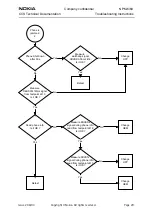 Preview for 29 page of Nokia NPM-6 Series Troubleshooting Instructions