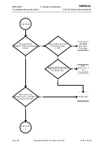 Preview for 30 page of Nokia NPM-6 Series Troubleshooting Instructions