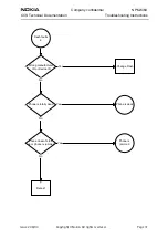 Preview for 31 page of Nokia NPM-6 Series Troubleshooting Instructions