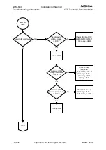 Preview for 32 page of Nokia NPM-6 Series Troubleshooting Instructions