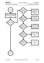 Preview for 33 page of Nokia NPM-6 Series Troubleshooting Instructions