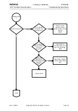 Preview for 35 page of Nokia NPM-6 Series Troubleshooting Instructions