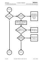 Preview for 36 page of Nokia NPM-6 Series Troubleshooting Instructions