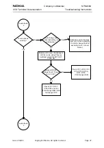 Preview for 37 page of Nokia NPM-6 Series Troubleshooting Instructions