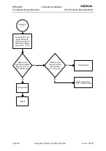 Preview for 38 page of Nokia NPM-6 Series Troubleshooting Instructions