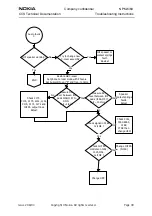 Preview for 39 page of Nokia NPM-6 Series Troubleshooting Instructions