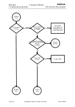 Preview for 40 page of Nokia NPM-6 Series Troubleshooting Instructions