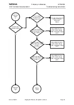 Preview for 41 page of Nokia NPM-6 Series Troubleshooting Instructions