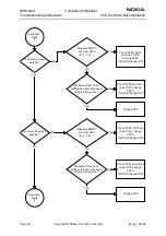 Preview for 42 page of Nokia NPM-6 Series Troubleshooting Instructions