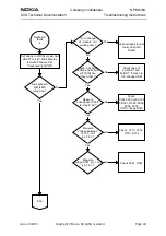 Preview for 43 page of Nokia NPM-6 Series Troubleshooting Instructions