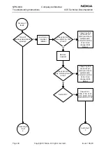 Preview for 44 page of Nokia NPM-6 Series Troubleshooting Instructions