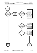 Preview for 45 page of Nokia NPM-6 Series Troubleshooting Instructions