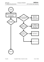 Preview for 46 page of Nokia NPM-6 Series Troubleshooting Instructions