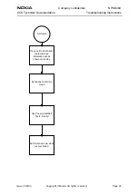 Preview for 47 page of Nokia NPM-6 Series Troubleshooting Instructions