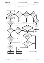 Preview for 51 page of Nokia NPM-6 Series Troubleshooting Instructions