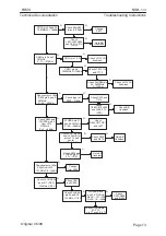 Preview for 13 page of Nokia NSB-1 Series Troubleshooting Instructions