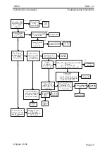 Предварительный просмотр 15 страницы Nokia NSB-1 Series Troubleshooting Instructions