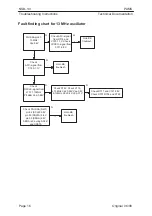 Предварительный просмотр 16 страницы Nokia NSB-1 Series Troubleshooting Instructions