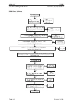 Предварительный просмотр 20 страницы Nokia NSB-1 Series Troubleshooting Instructions