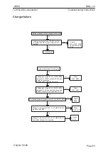 Предварительный просмотр 23 страницы Nokia NSB-1 Series Troubleshooting Instructions