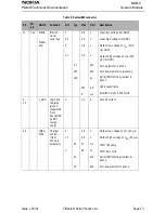 Preview for 13 page of Nokia NSB-5 Series Technical Documentation Manual