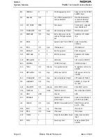 Preview for 40 page of Nokia NSB-5 Series Technical Documentation Manual