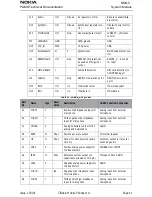 Preview for 41 page of Nokia NSB-5 Series Technical Documentation Manual