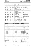 Preview for 44 page of Nokia NSB-5 Series Technical Documentation Manual