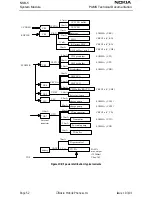 Preview for 52 page of Nokia NSB-5 Series Technical Documentation Manual