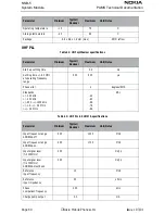 Preview for 80 page of Nokia NSB-5 Series Technical Documentation Manual