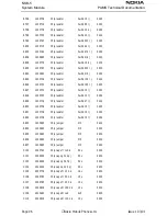 Preview for 96 page of Nokia NSB-5 Series Technical Documentation Manual