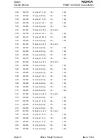 Preview for 98 page of Nokia NSB-5 Series Technical Documentation Manual