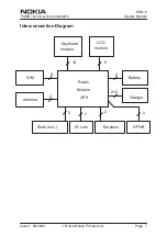 Preview for 7 page of Nokia NSB-6 Series Technical Documentation Manual