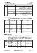 Предварительный просмотр 11 страницы Nokia NSB-6 Series Technical Documentation Manual