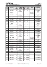 Предварительный просмотр 29 страницы Nokia NSB-6 Series Technical Documentation Manual