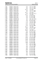 Предварительный просмотр 51 страницы Nokia NSB-6 Series Technical Documentation Manual