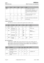 Предварительный просмотр 26 страницы Nokia NSB-7 Series Service Manual