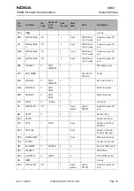 Предварительный просмотр 47 страницы Nokia NSB-7 Series Service Manual