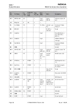 Предварительный просмотр 48 страницы Nokia NSB-7 Series Service Manual