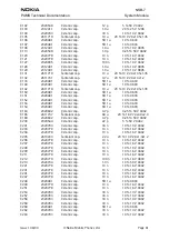 Предварительный просмотр 75 страницы Nokia NSB-7 Series Service Manual