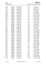 Предварительный просмотр 76 страницы Nokia NSB-7 Series Service Manual