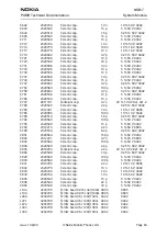 Предварительный просмотр 77 страницы Nokia NSB-7 Series Service Manual